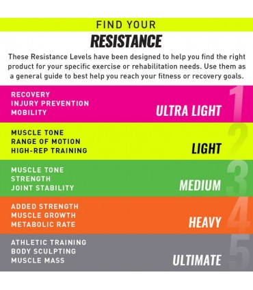 PTP MEDIBAND ΛΑΣΤΙΧΟ ΚΟΡΔΕΛΑ ULTRA LIGHT pink